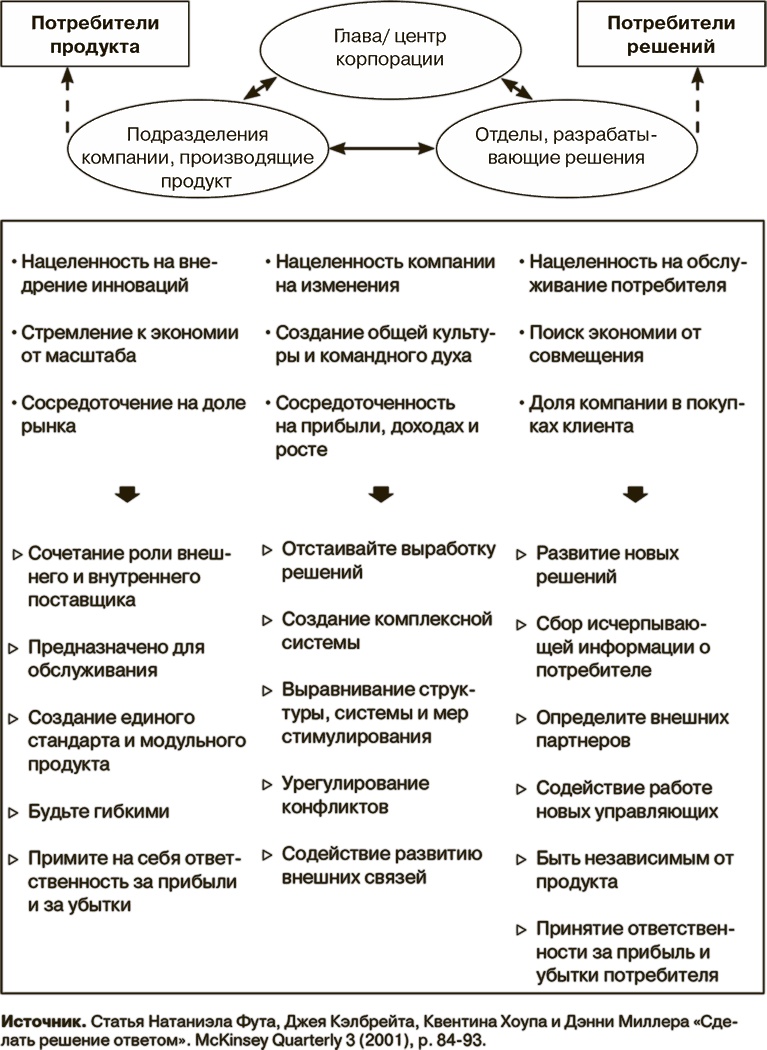 Иллюстрация к книге — Маркетинг как стратегия [i_015.jpg]