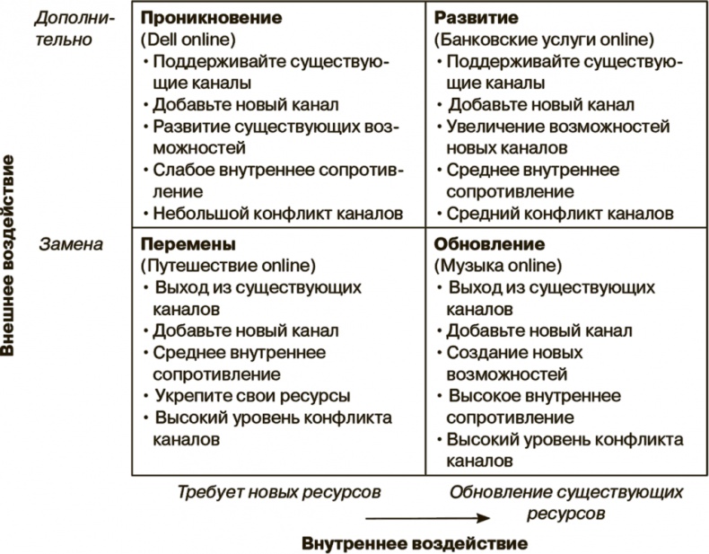 Иллюстрация к книге — Маркетинг как стратегия [i_016.jpg]