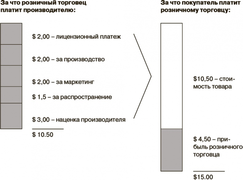Иллюстрация к книге — Маркетинг как стратегия [i_019.jpg]