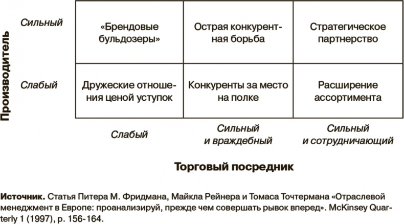 Иллюстрация к книге — Маркетинг как стратегия [i_022.jpg]