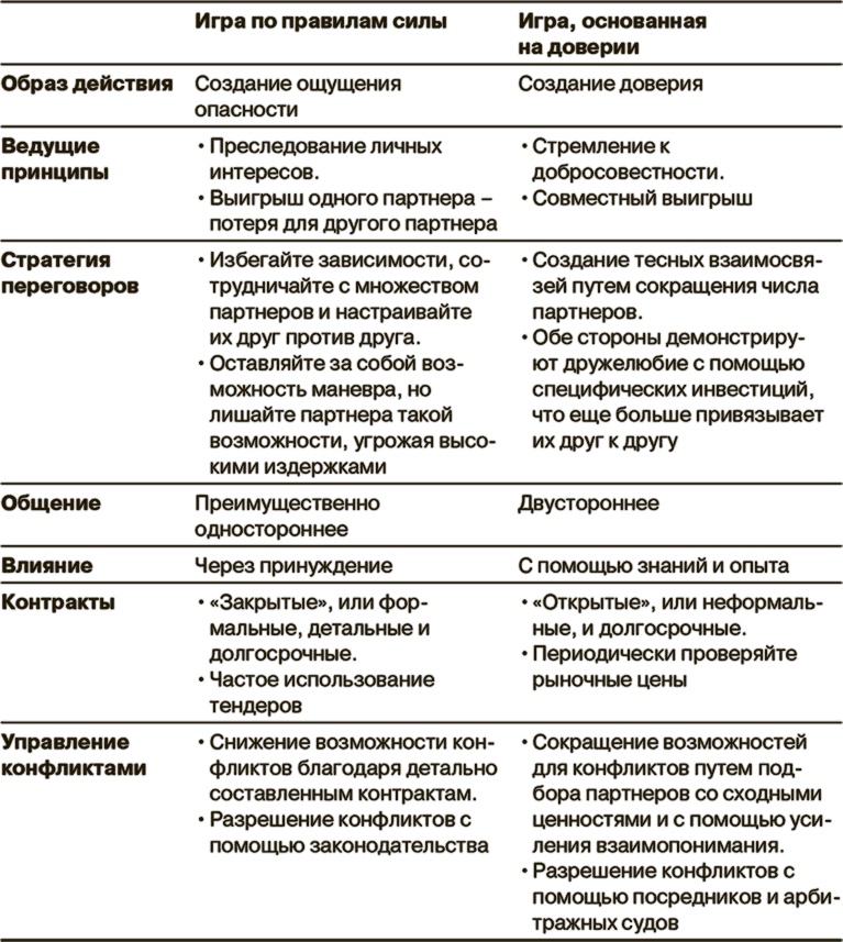 Иллюстрация к книге — Маркетинг как стратегия [i_023.jpg]