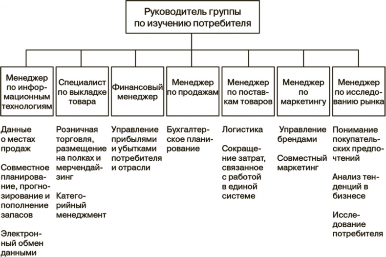 Иллюстрация к книге — Маркетинг как стратегия [i_025.jpg]