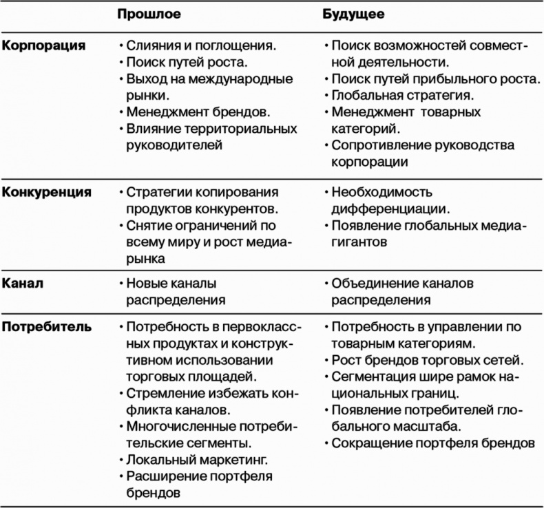 Иллюстрация к книге — Маркетинг как стратегия [i_028.jpg]