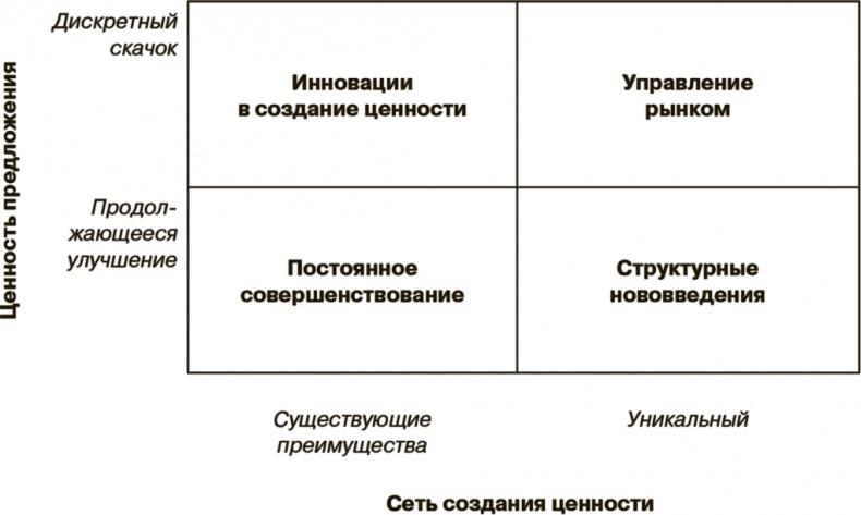 Иллюстрация к книге — Маркетинг как стратегия [i_032.jpg]
