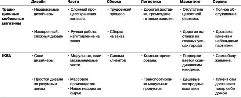 Иллюстрация к книге — Маркетинг как стратегия [i_034.jpg]