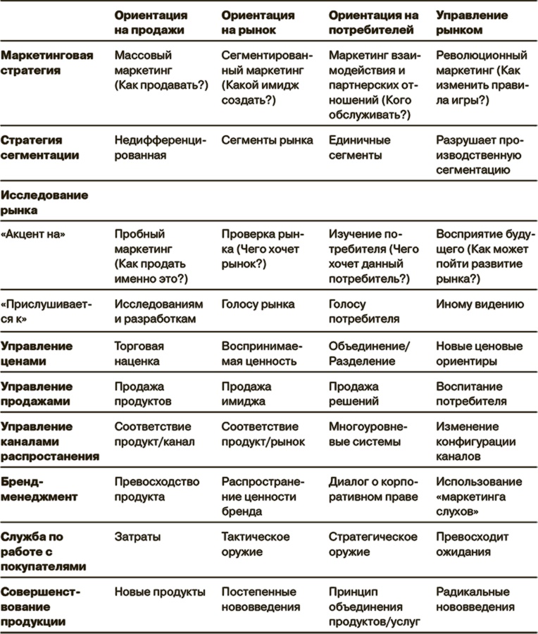 Иллюстрация к книге — Маркетинг как стратегия [i_035.jpg]