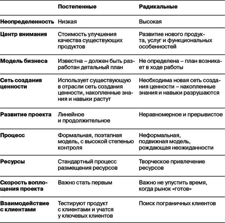 Иллюстрация к книге — Маркетинг как стратегия [i_037.jpg]
