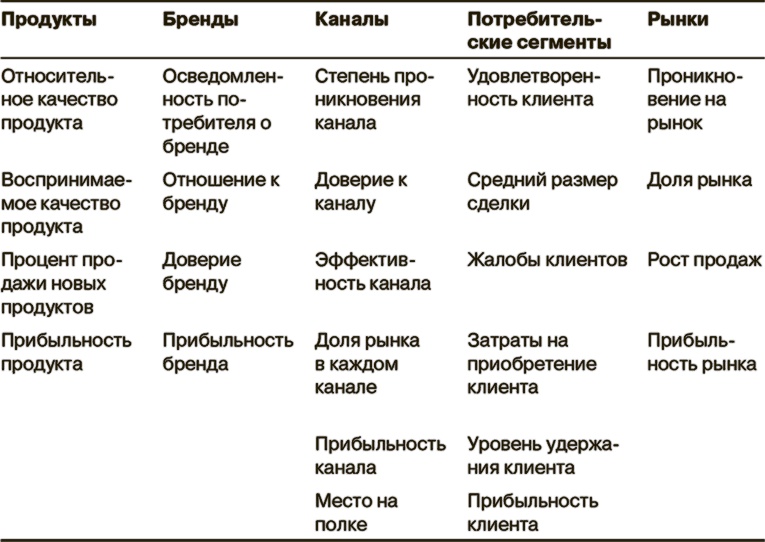 Иллюстрация к книге — Маркетинг как стратегия [i_042.jpg]