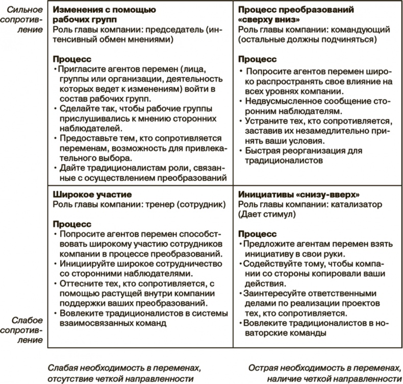 Иллюстрация к книге — Маркетинг как стратегия [i_045.jpg]