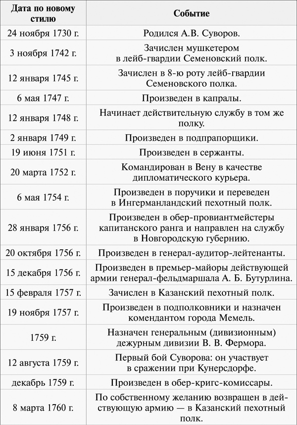 Иллюстрация к книге — 100 уроков лидерства А.В. Суворова для бизнеса [_322.jpg]