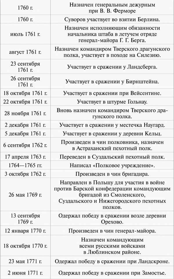 Иллюстрация к книге — 100 уроков лидерства А.В. Суворова для бизнеса [_323.jpg]