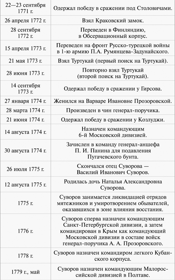 Иллюстрация к книге — 100 уроков лидерства А.В. Суворова для бизнеса [_324.jpg]