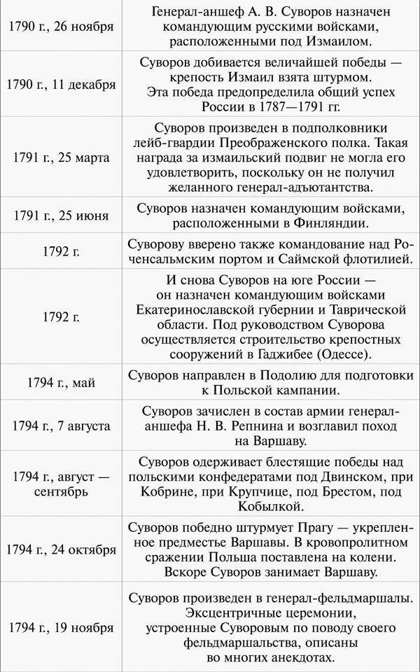 Иллюстрация к книге — 100 уроков лидерства А.В. Суворова для бизнеса [_327.jpg]