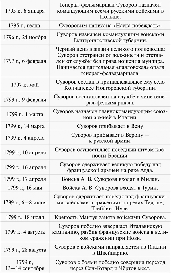 Иллюстрация к книге — 100 уроков лидерства А.В. Суворова для бизнеса [_328.jpg]