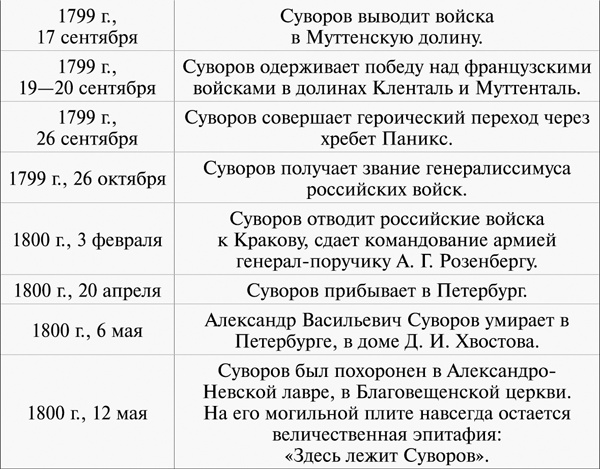 Иллюстрация к книге — 100 уроков лидерства А.В. Суворова для бизнеса [_329.jpg]