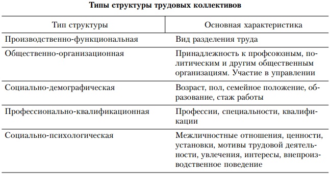 Иллюстрация к книге — Основы управления персоналом. Учебное пособие [_1_1.jpg]