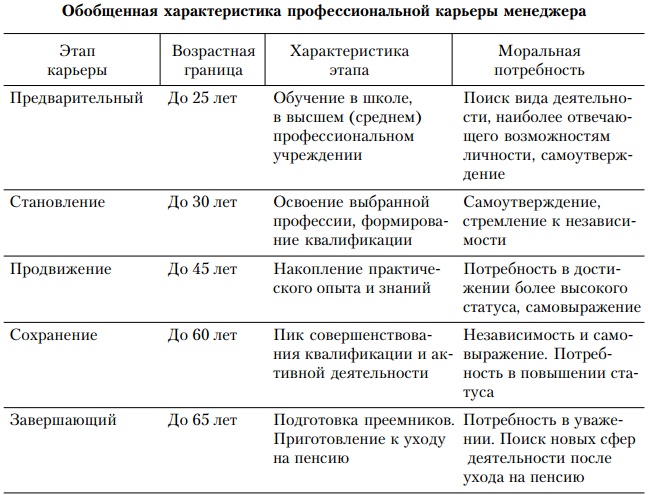 Иллюстрация к книге — Основы управления персоналом. Учебное пособие [_1_10.jpg]