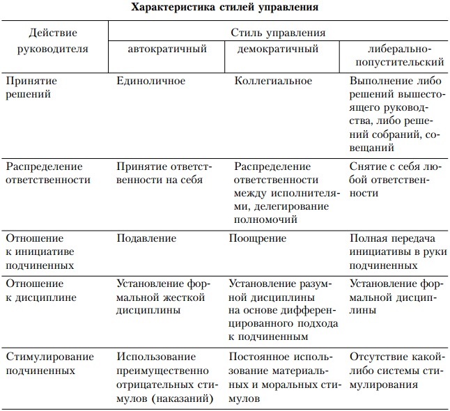 Иллюстрация к книге — Основы управления персоналом. Учебное пособие [_1_12.jpg]