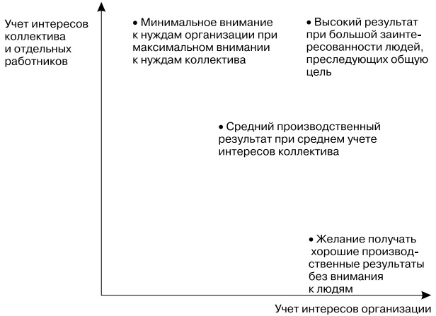Иллюстрация к книге — Основы управления персоналом. Учебное пособие [_1_13.jpg]