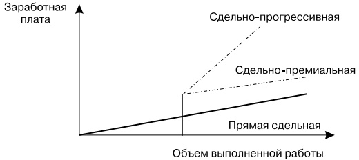 Иллюстрация к книге — Основы управления персоналом. Учебное пособие [_1_14.jpg]