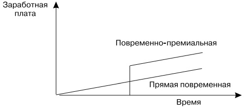 Иллюстрация к книге — Основы управления персоналом. Учебное пособие [_1_15.jpg]