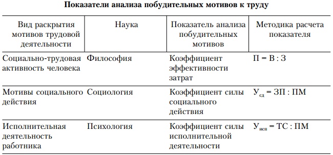 Иллюстрация к книге — Основы управления персоналом. Учебное пособие [_1_18.jpg]