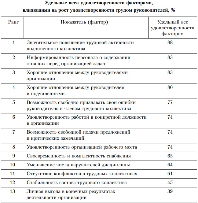 Иллюстрация к книге — Основы управления персоналом. Учебное пособие [_1_19.jpg]