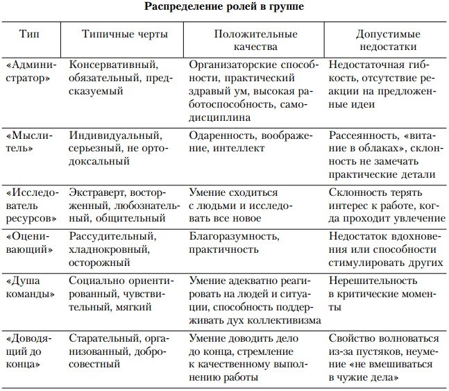 Иллюстрация к книге — Основы управления персоналом. Учебное пособие [_1_2.jpg]
