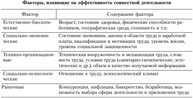 Иллюстрация к книге — Основы управления персоналом. Учебное пособие [_1_3.jpg]