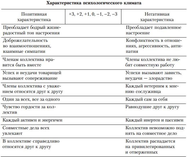 Иллюстрация к книге — Основы управления персоналом. Учебное пособие [_1_4.jpg]
