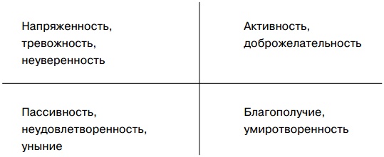 Иллюстрация к книге — Основы управления персоналом. Учебное пособие [_1_5.jpg]