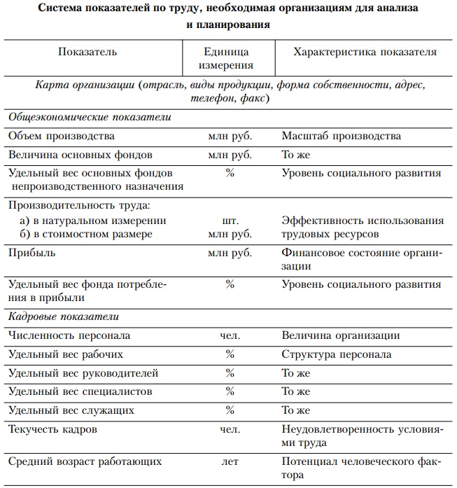 Иллюстрация к книге — Основы управления персоналом. Учебное пособие [_1_6.jpg]