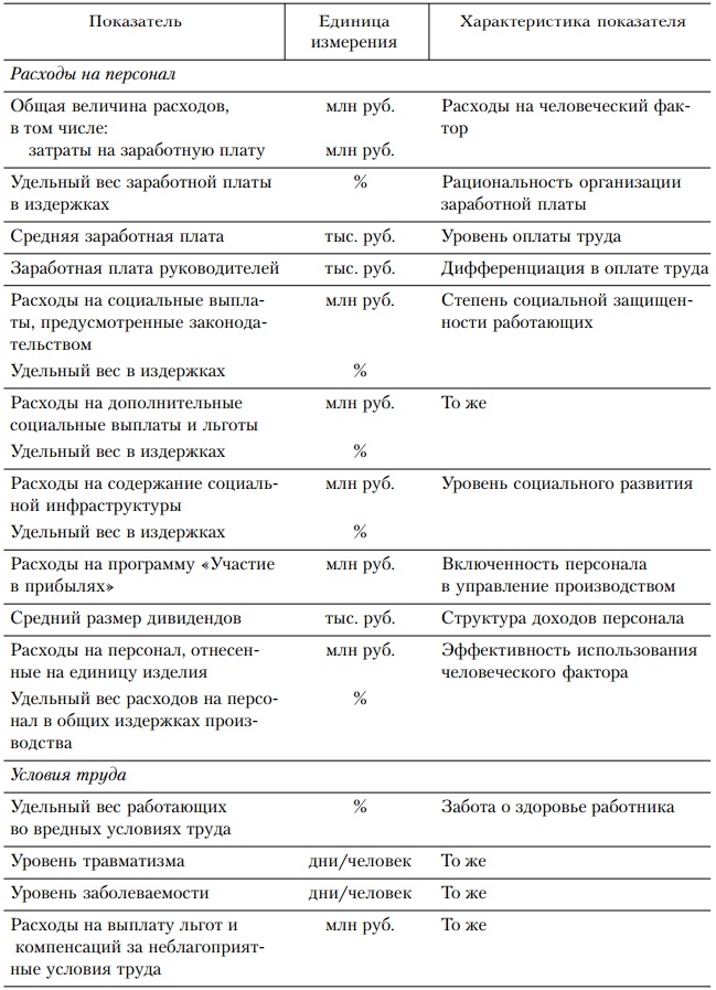Иллюстрация к книге — Основы управления персоналом. Учебное пособие [_1_7.jpg]