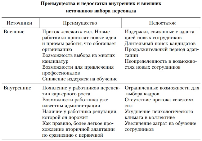 Иллюстрация к книге — Основы управления персоналом. Учебное пособие [_1_8.jpg]