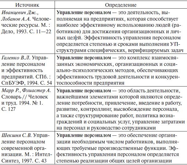 Иллюстрация к книге — Управление человеческими ресурсами. Учебник [i_001.jpg]
