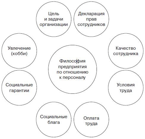 Иллюстрация к книге — Управление человеческими ресурсами. Учебник [i_003.jpg]