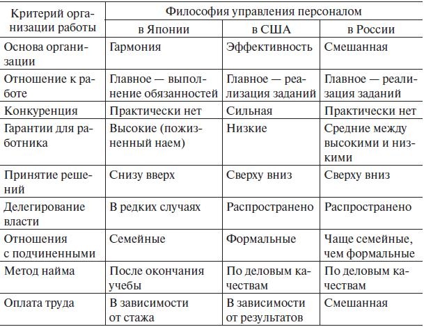 Иллюстрация к книге — Управление человеческими ресурсами. Учебник [i_004.jpg]