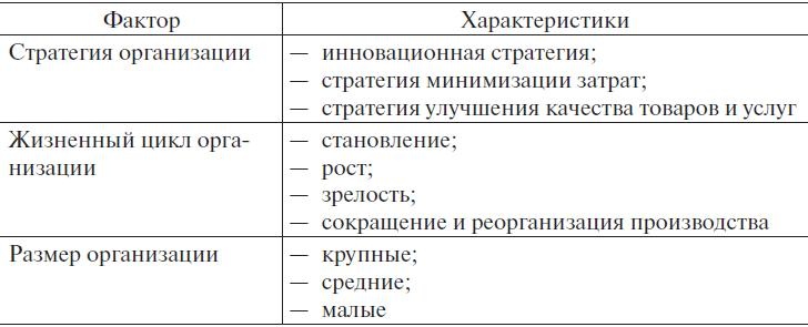 Иллюстрация к книге — Управление человеческими ресурсами. Учебник [i_009.jpg]