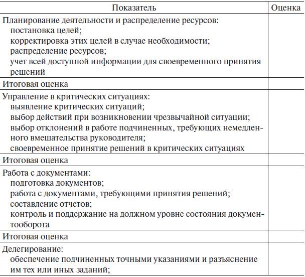 Иллюстрация к книге — Управление человеческими ресурсами. Учебник [i_017.jpg]