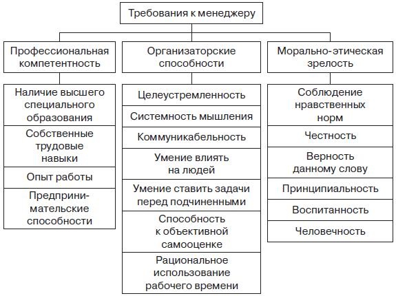 Иллюстрация к книге — Управление человеческими ресурсами. Учебник [i_027.jpg]