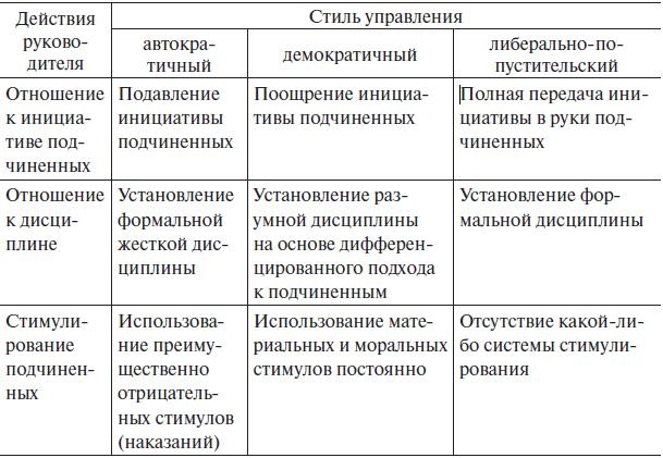 Иллюстрация к книге — Управление человеческими ресурсами. Учебник [i_029.jpg]