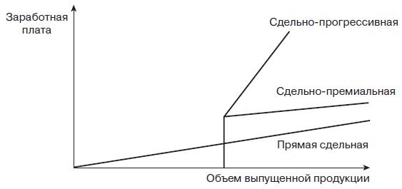 Иллюстрация к книге — Управление человеческими ресурсами. Учебник [i_032.jpg]