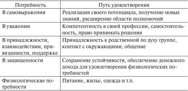 Иллюстрация к книге — Управление человеческими ресурсами. Учебник [i_034.jpg]