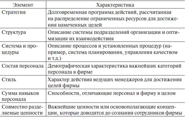 Иллюстрация к книге — Управление человеческими ресурсами. Учебник [i_038.jpg]