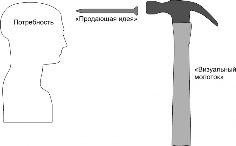 Иллюстрация к книге — Новое оружие маркетинговых войн [i_002.jpg]