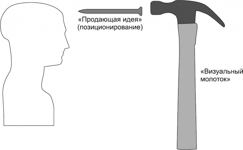 Иллюстрация к книге — Новое оружие маркетинговых войн [i_003.jpg]