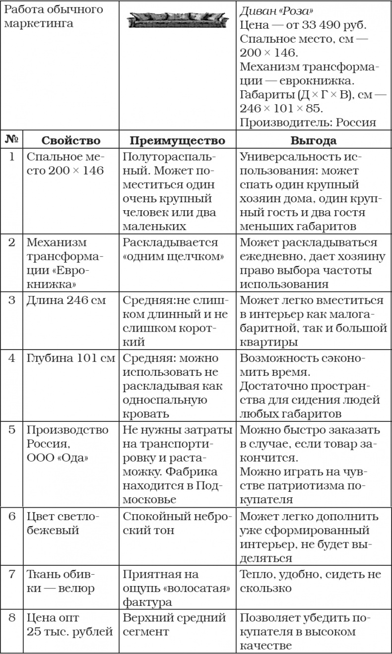 Иллюстрация к книге — Новое оружие маркетинговых войн [i_005.jpg]