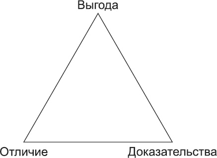 Иллюстрация к книге — Новое оружие маркетинговых войн [i_006.jpg]