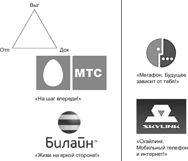 Иллюстрация к книге — Новое оружие маркетинговых войн [i_009.jpg]