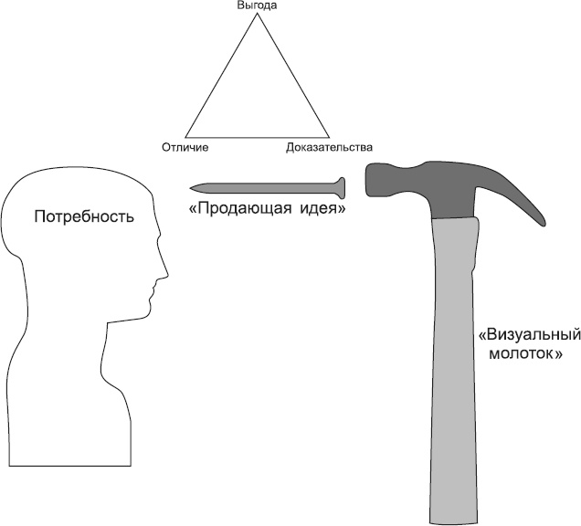 Иллюстрация к книге — Новое оружие маркетинговых войн [i_022.jpg]